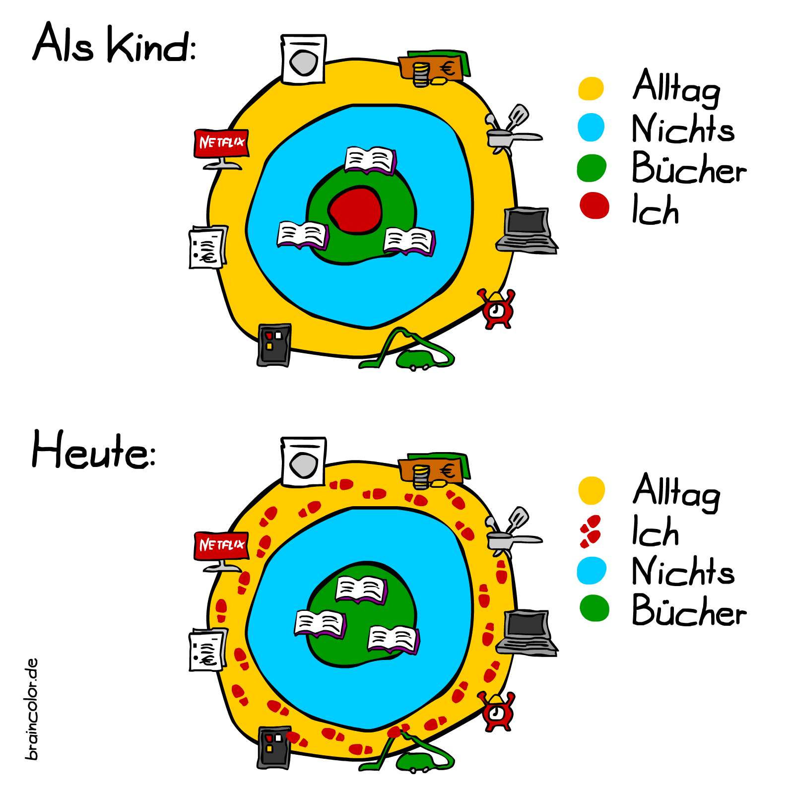 Infografik Bücher früher-heute