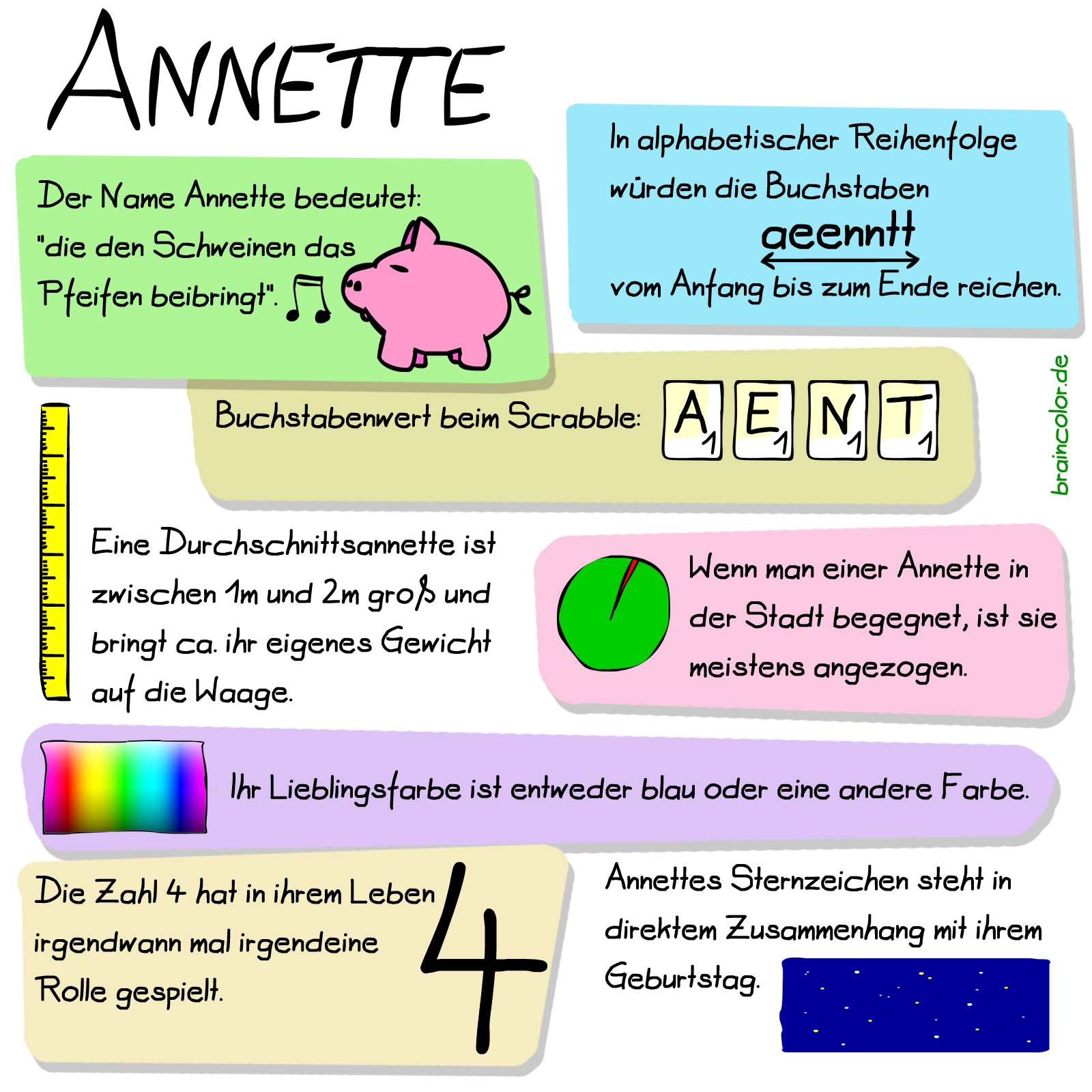 Annette