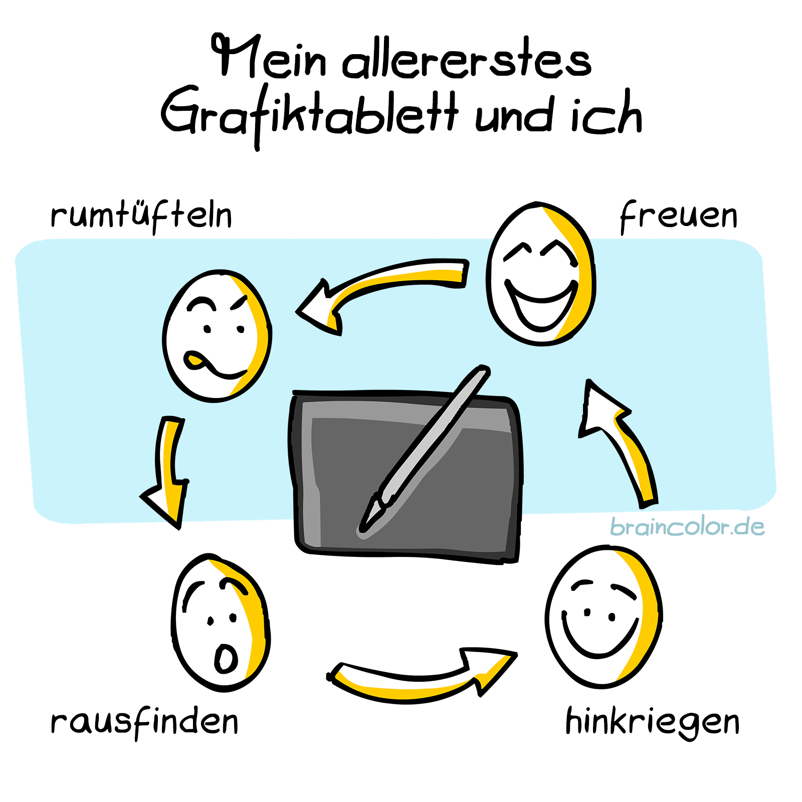 Mein allererstes Grafiktablett und ich